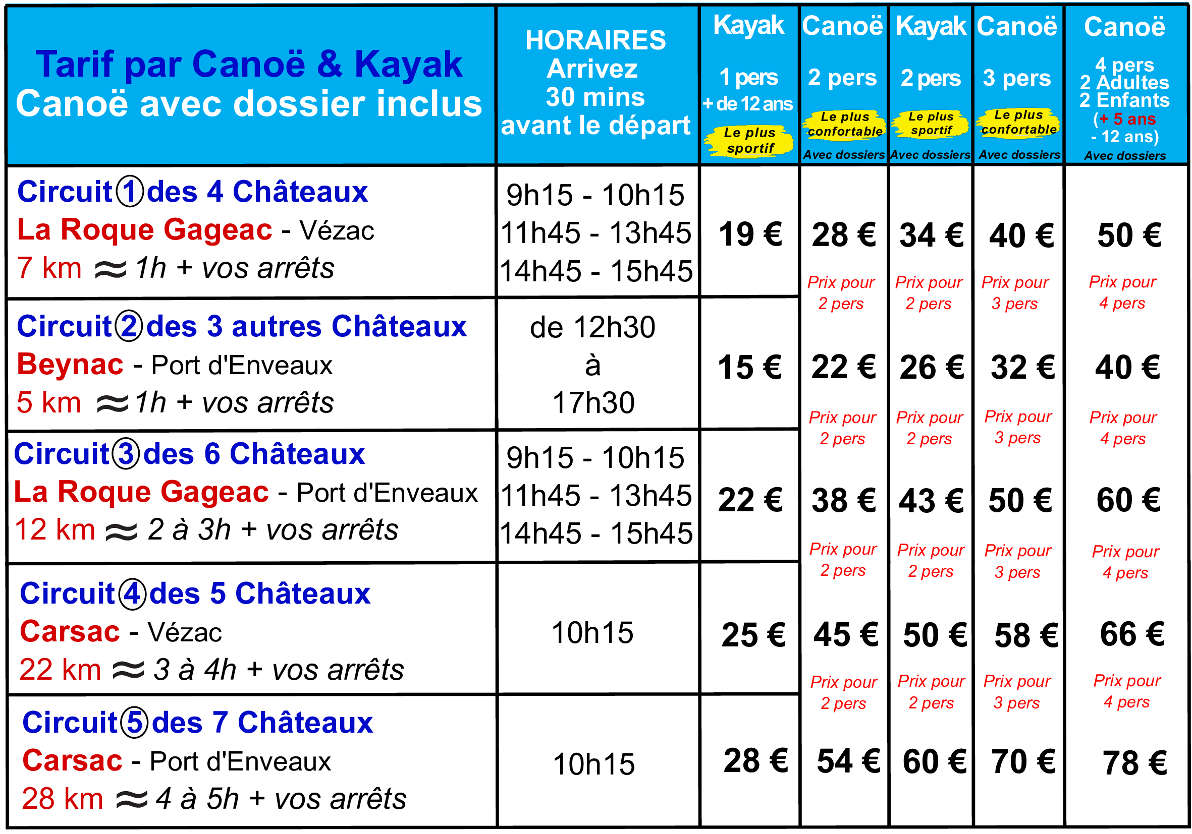 tarif descente en canoe sur la Dordogne