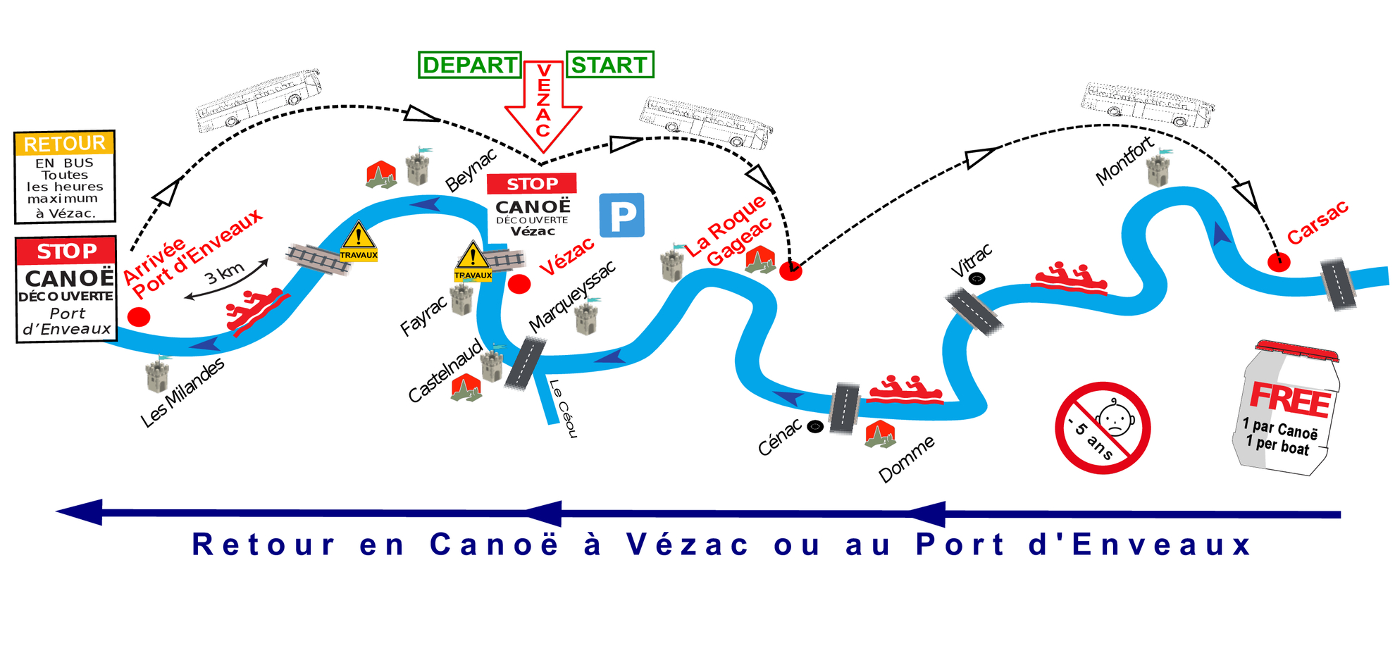 parcours canoe decouverte sur la Dordogne